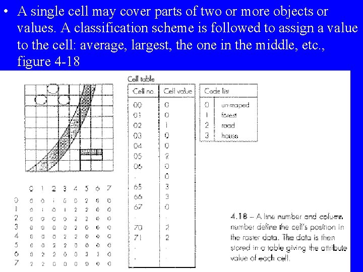  • A single cell may cover parts of two or more objects or