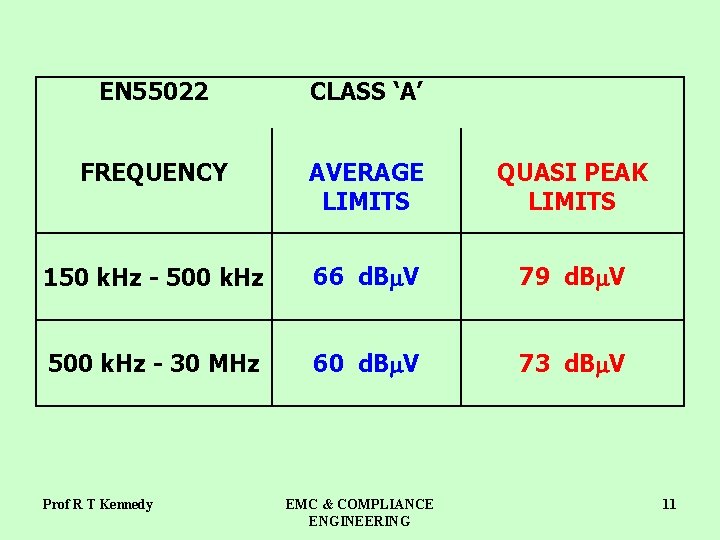 EN 55022 CLASS ‘A’ FREQUENCY AVERAGE LIMITS QUASI PEAK LIMITS 150 k. Hz -