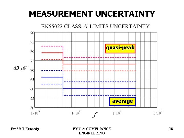 MEASUREMENT UNCERTAINTY quasi-peak average Prof R T Kennedy EMC & COMPLIANCE ENGINEERING 18 