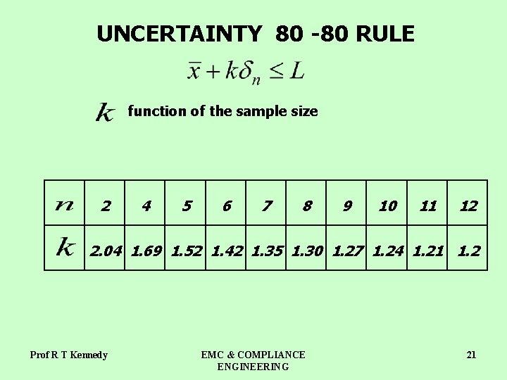  UNCERTAINTY 80 -80 RULE 2 function of the sample size 4 5 6