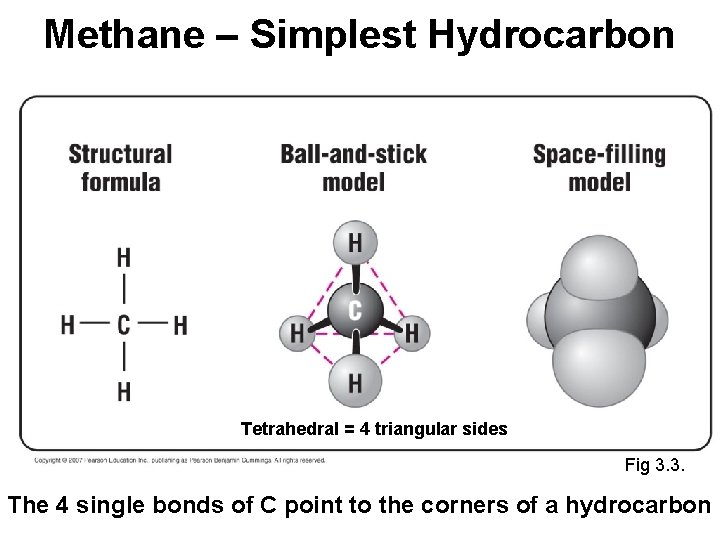 Methane – Simplest Hydrocarbon Tetrahedral = 4 triangular sides Fig 3. 3. The 4