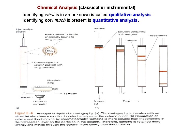 Chemical Analysis (classical or instrumental) Identifying what is in an unknown is called qualitative