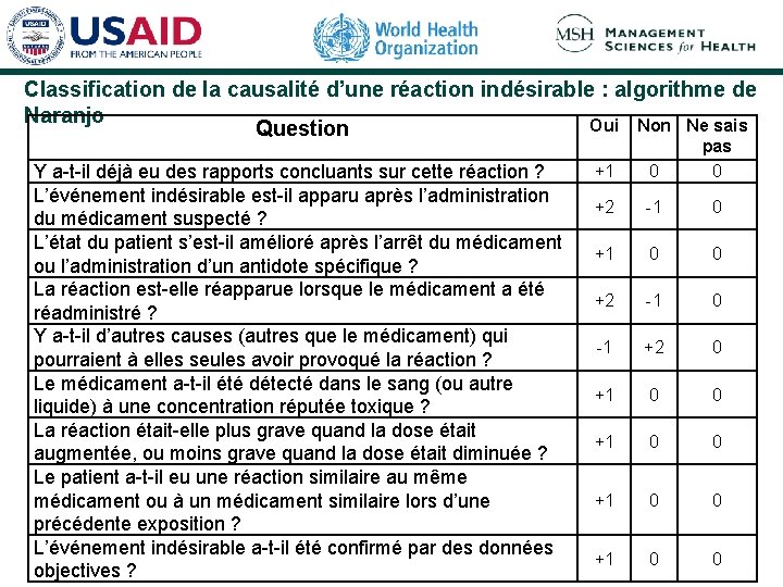 Classification de la causalité d’une réaction indésirable : algorithme de Naranjo Oui Non Ne