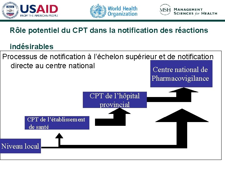 Rôle potentiel du CPT dans la notification des réactions indésirables Processus de notification à