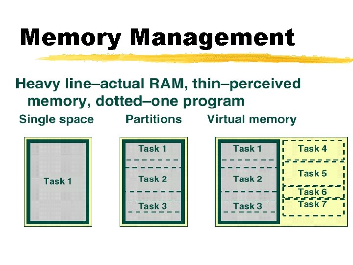 Memory Management 