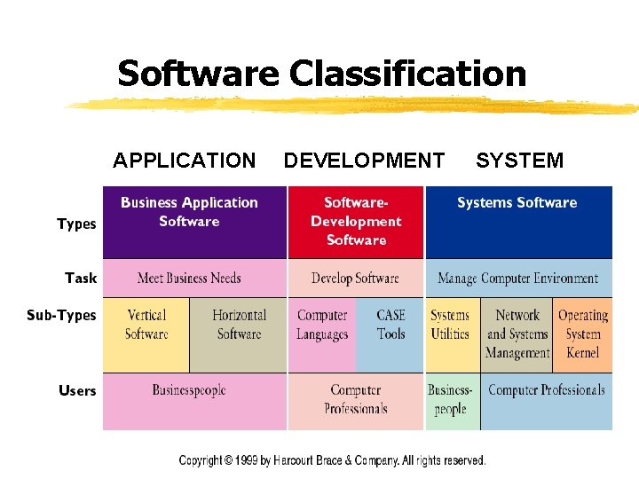 Software Classification APPLICATION DEVELOPMENT SYSTEM 