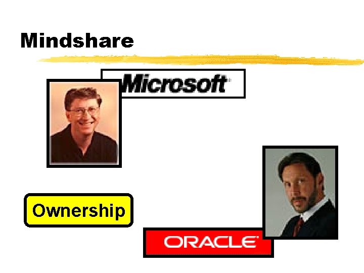 Mindshare Ownership 