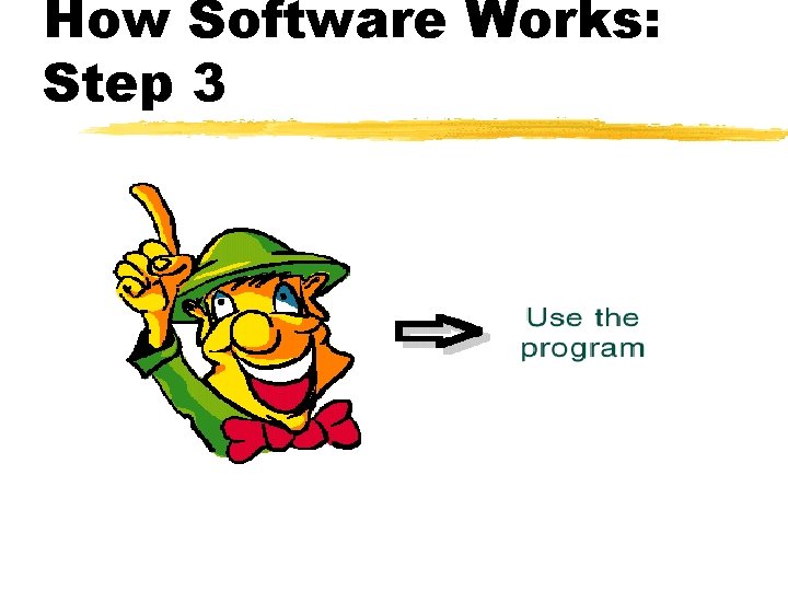 How Software Works: Step 3 