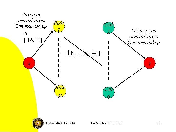 Row sum rounded down, Sum rounded up Row 1 Col 1 [ 16, 17]