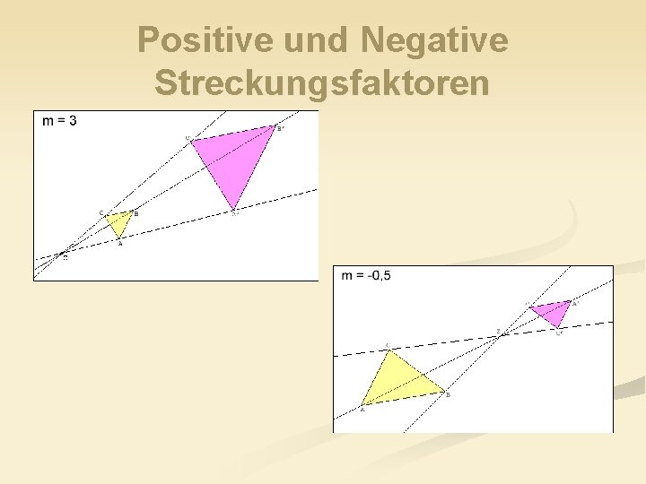 Positive und Negative Streckungsfaktoren 