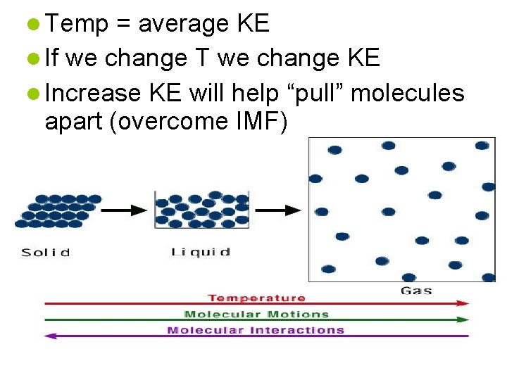  Temp = average KE If we change T we change KE Increase KE