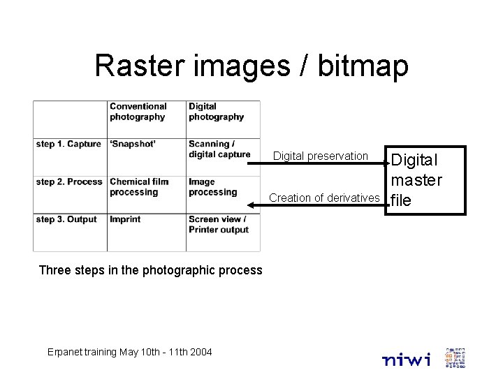 Raster images / bitmap Digital preservation Creation of derivatives Three steps in the photographic