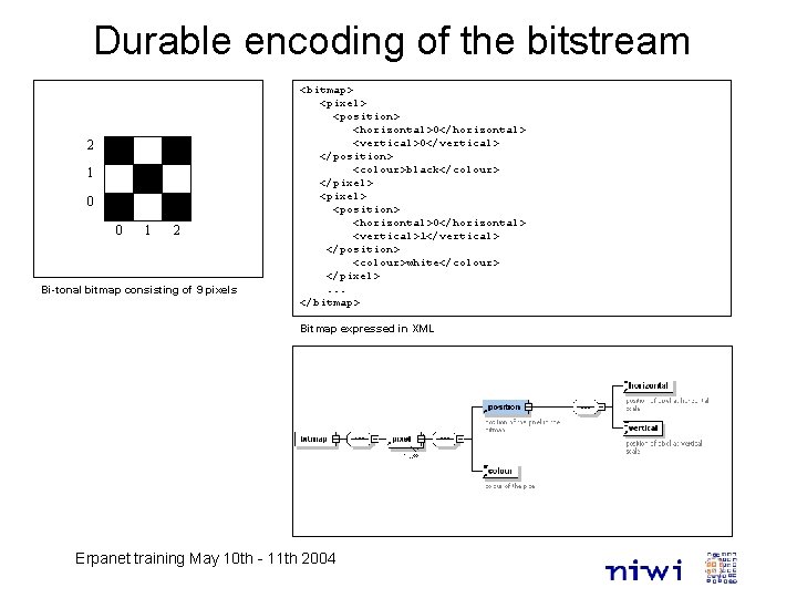 Durable encoding of the bitstream 2 1 0 0 1 2 Bi-tonal bitmap consisting