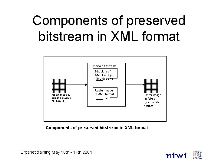 Components of preserved bitstream in XML format Preserved bitstream Structure of XML file, e.