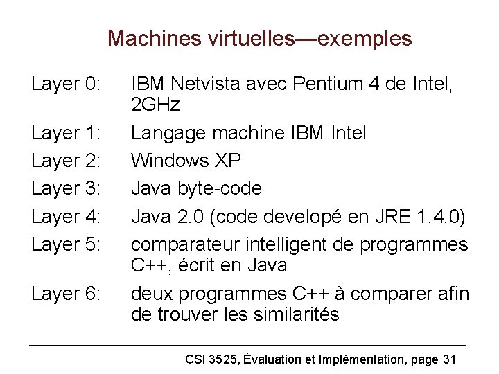 Machines virtuelles—exemples Layer 0: Layer 1: Layer 2: Layer 3: Layer 4: Layer 5: