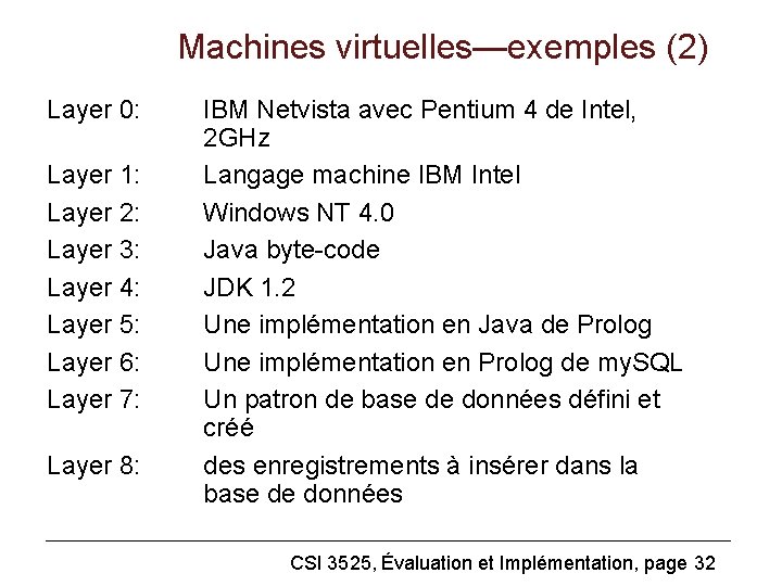 Machines virtuelles—exemples (2) Layer 0: Layer 1: Layer 2: Layer 3: Layer 4: Layer