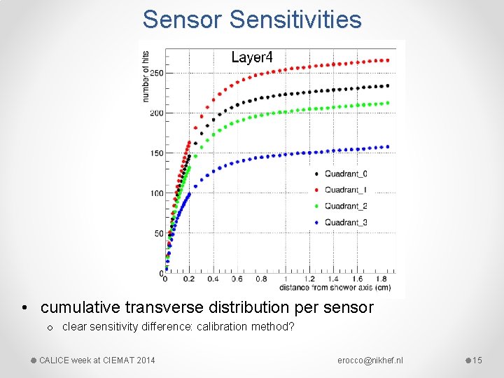 Sensor Sensitivities • cumulative transverse distribution per sensor o clear sensitivity difference: calibration method?