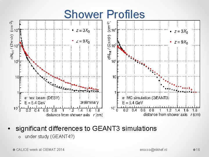 Shower Profiles • significant differences to GEANT 3 simulations o under study (GEANT 4?