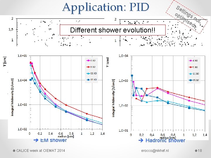 Application: PID Different shower evolution!! EM shower CALICE week at CIEMAT 2014 Se t