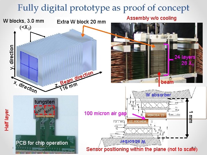 Fully digital prototype as proof of concept Extra W block 20 mm Assembly w/o