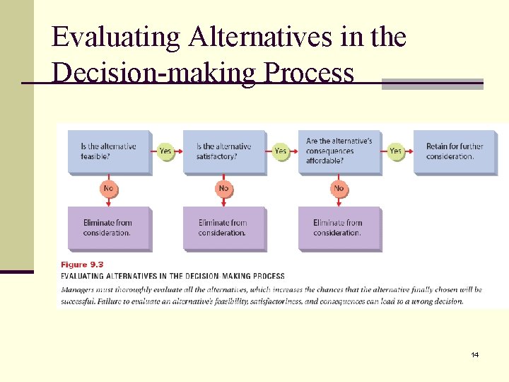 Evaluating Alternatives in the Decision-making Process 14 