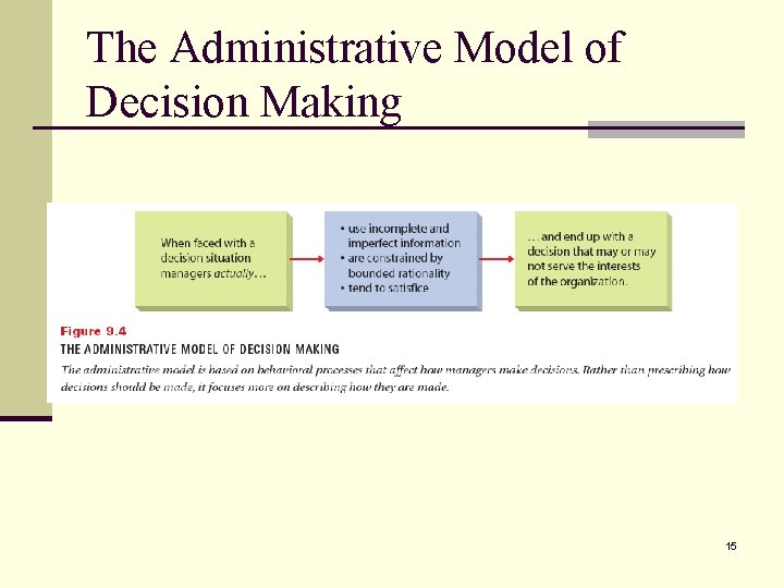 The Administrative Model of Decision Making 15 