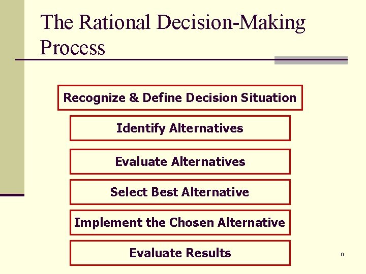 The Rational Decision-Making Process Recognize & Define Decision Situation Identify Alternatives Evaluate Alternatives Select