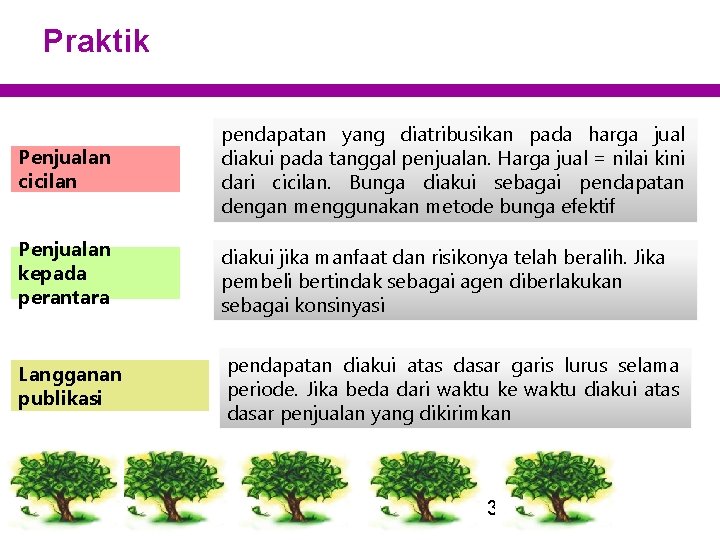 Praktik Penjualan cicilan pendapatan yang diatribusikan pada harga jual diakui pada tanggal penjualan. Harga