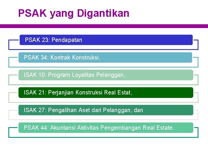 PSAK yang Digantikan PSAK 23: Pendapatan PSAK 34: Kontrak Konstruksi, ISAK 10: Program Loyalitas