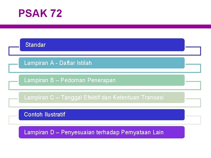 PSAK 72 Standar Lampiran A - Daftar Istilah Lampiran B – Pedoman Penerapan Lampiran