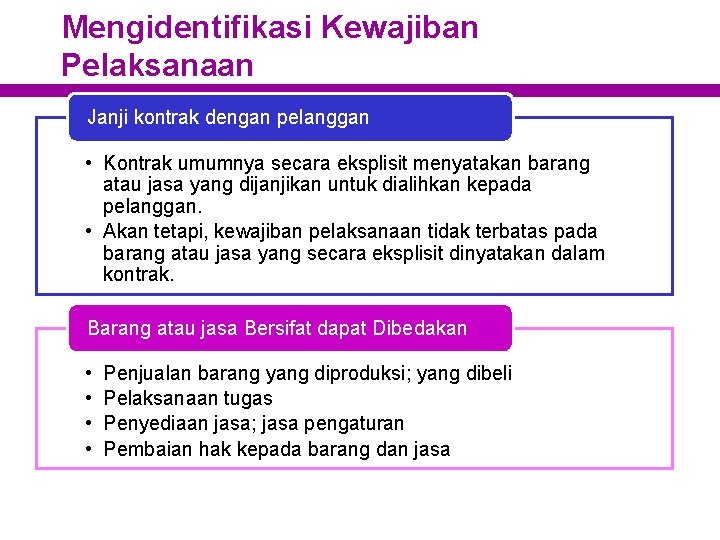 Mengidentifikasi Kewajiban Pelaksanaan Janji kontrak dengan pelanggan • Kontrak umumnya secara eksplisit menyatakan barang