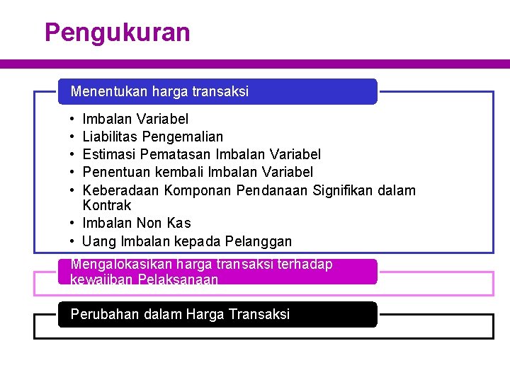 Pengukuran Menentukan harga transaksi • • • Imbalan Variabel Liabilitas Pengemalian Estimasi Pematasan Imbalan