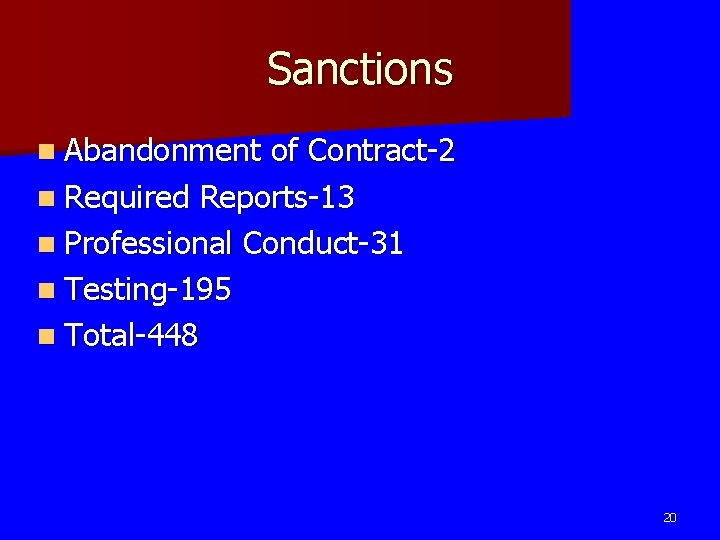 Sanctions n Abandonment of Contract-2 n Required Reports-13 n Professional Conduct-31 n Testing-195 n