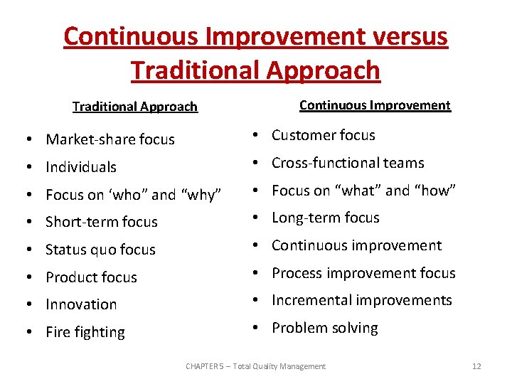 Continuous Improvement versus Traditional Approach Continuous Improvement • Market-share focus • Customer focus •