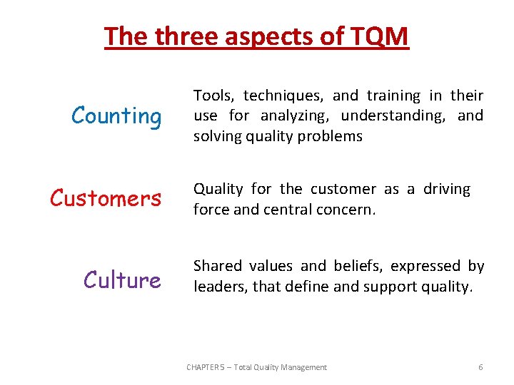 The three aspects of TQM Counting Customers Culture Tools, techniques, and training in their