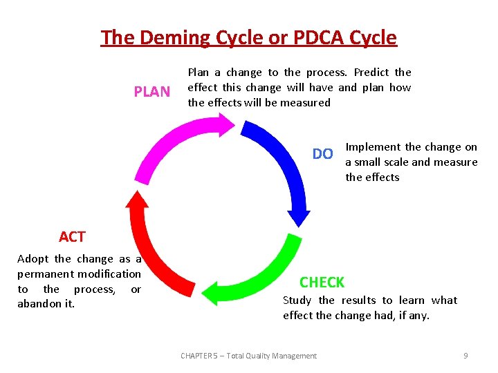 The Deming Cycle or PDCA Cycle PLAN Plan a change to the process. Predict