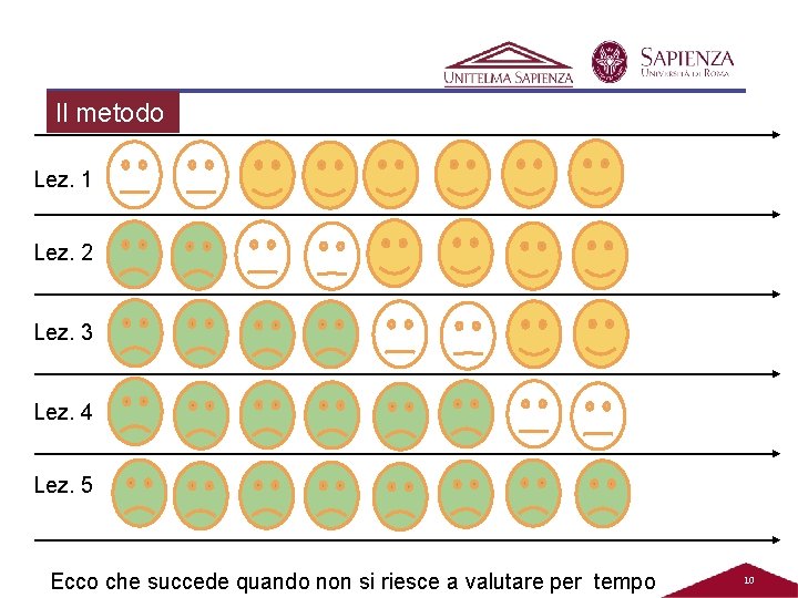 Il metodo Lez. 1 Lez. 2 Lez. 3 Lez. 4 Lez. 5 Ecco che Il metodo Lez. 1 Lez. 2 Lez. 3 Lez. 4 Lez. 5 Ecco che