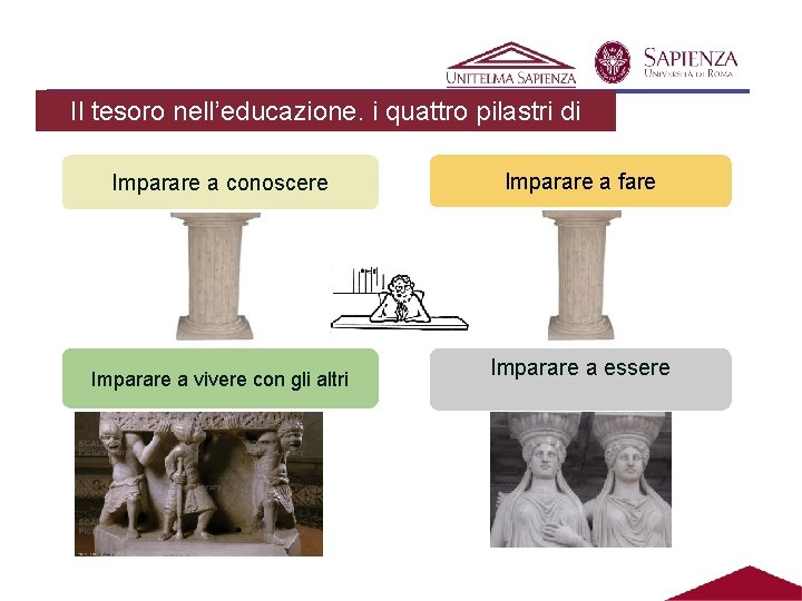 Il tesoro nell’educazione. i quattro pilastri di Delors 1996 Imparare a conoscere Imparare a Il tesoro nell’educazione. i quattro pilastri di Delors 1996 Imparare a conoscere Imparare a