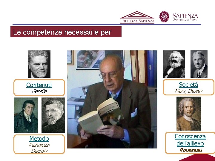 Le competenze necessarie per educare Contenuti Gentile Metodo Pestalozzi Decroly Società Marx, Dewey Conoscenza Le competenze necessarie per educare Contenuti Gentile Metodo Pestalozzi Decroly Società Marx, Dewey Conoscenza