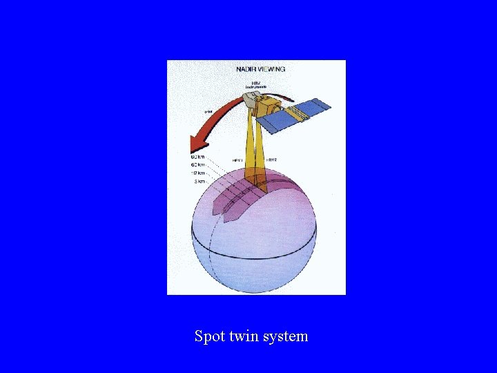 Spot twin system 