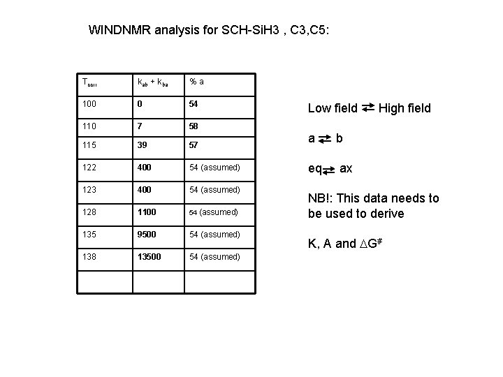 WINDNMR analysis for SCH-Si. H 3 , C 3, C 5: Tcorr kab +