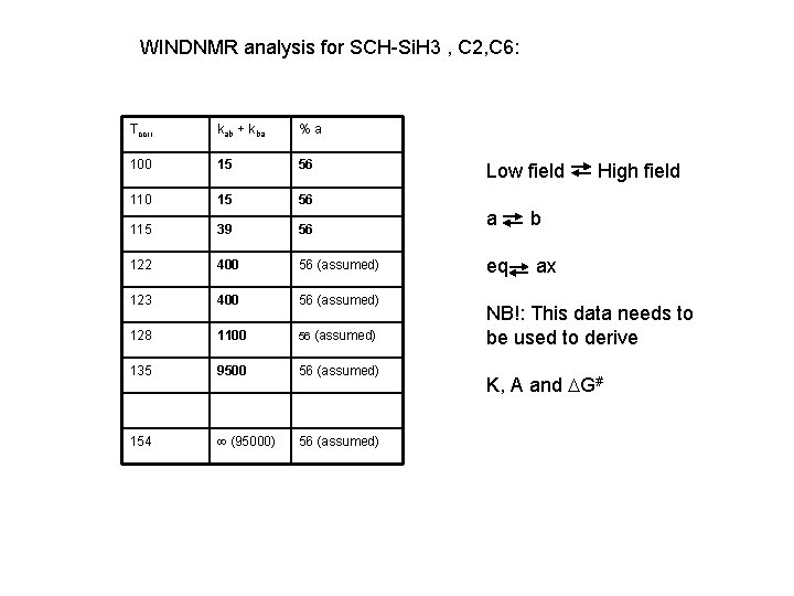 WINDNMR analysis for SCH-Si. H 3 , C 2, C 6: Tcorr kab +