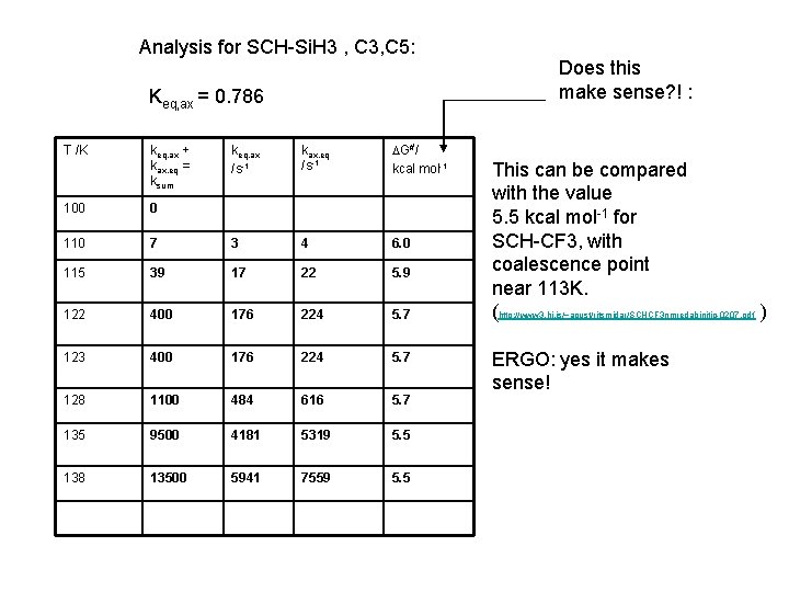Analysis for SCH-Si. H 3 , C 3, C 5: Keq, ax = 0.