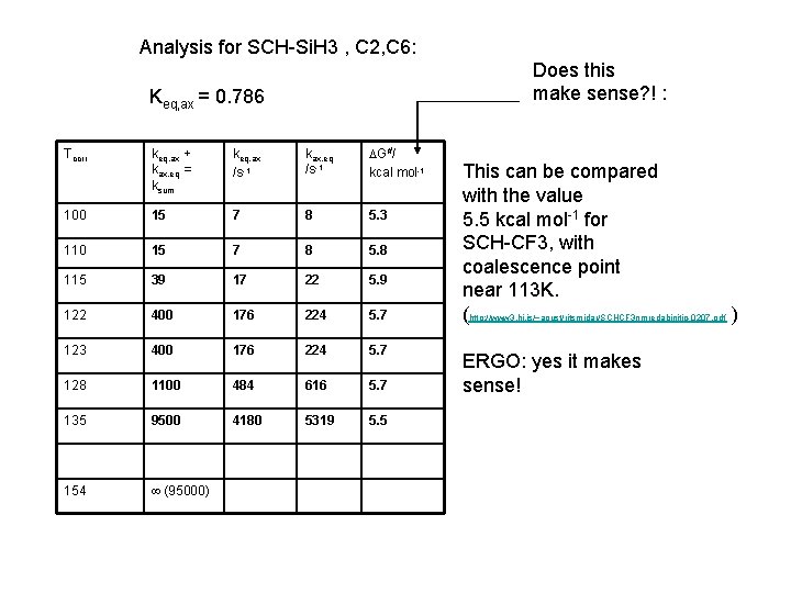 Analysis for SCH-Si. H 3 , C 2, C 6: Does this make sense?