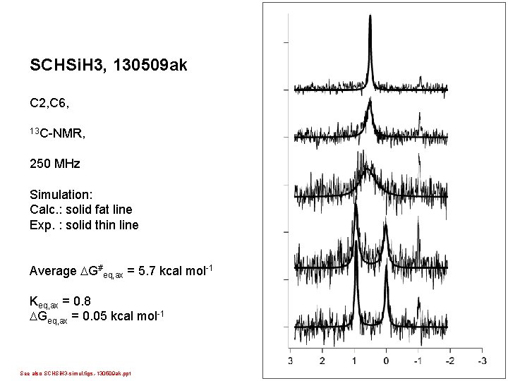 SCHSi. H 3, 130509 ak C 2, C 6, 13 C-NMR, 250 MHz Simulation: