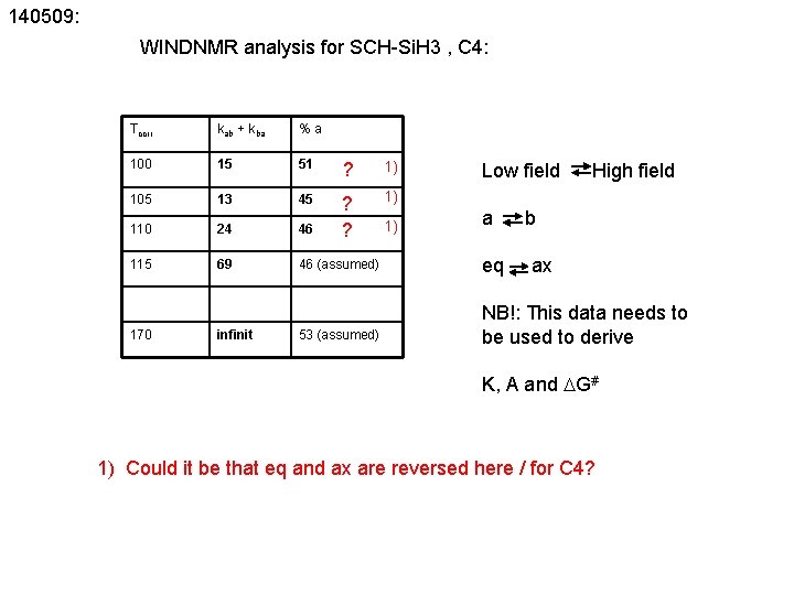140509: WINDNMR analysis for SCH-Si. H 3 , C 4: Tcorr kab + kba