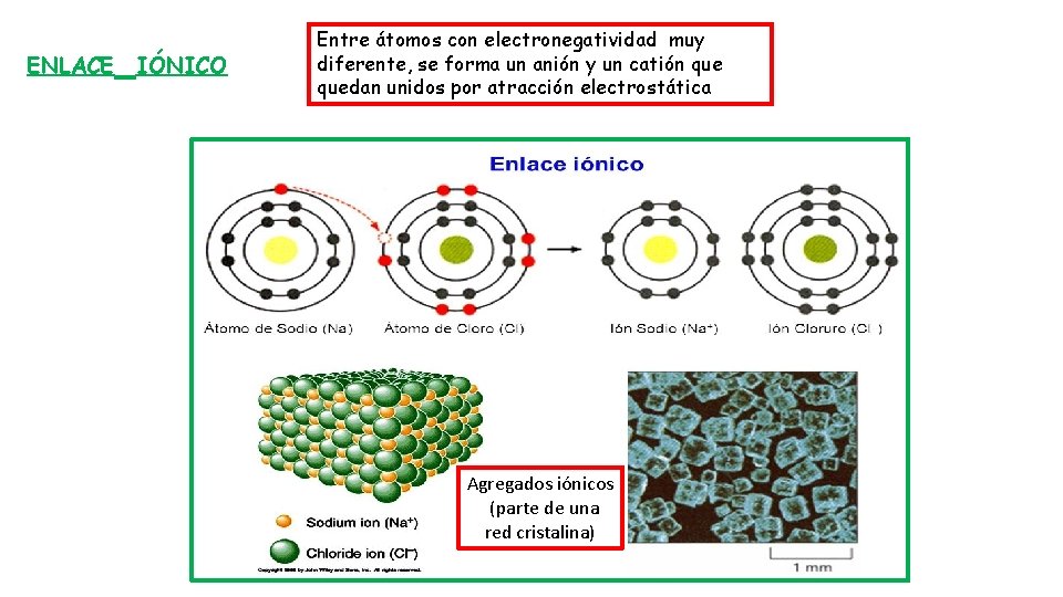 ENLACE IÓNICO Entre átomos con electronegatividad muy diferente, se forma un anión y un