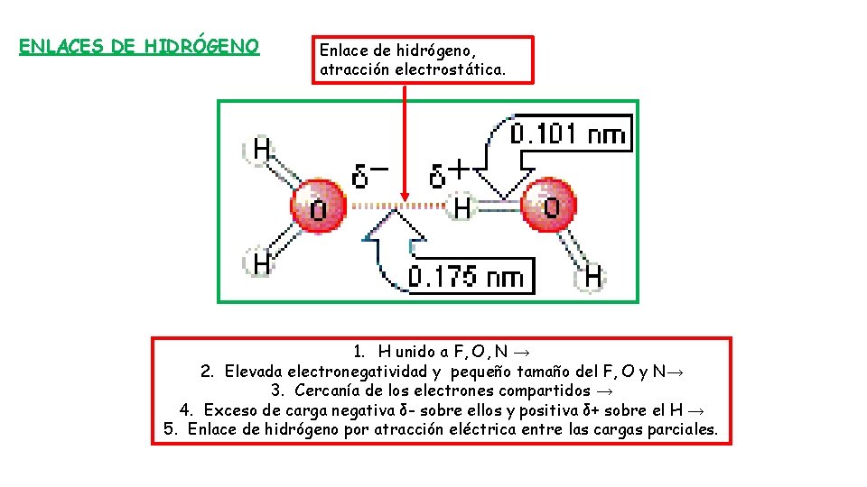 ENLACES DE HIDRÓGENO Enlace de hidrógeno, atracción electrostática. 1. H unido a F, O, ENLACES DE HIDRÓGENO Enlace de hidrógeno, atracción electrostática. 1. H unido a F, O,