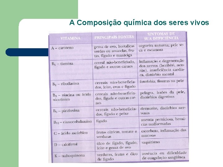 A Composição química dos seres vivos A Composição química dos seres vivos