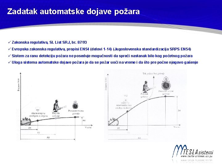 Zadatak automatske dojave požara ü Zakonska regulativa, Sl. List SRJ, br. 87/93 ü Evropska